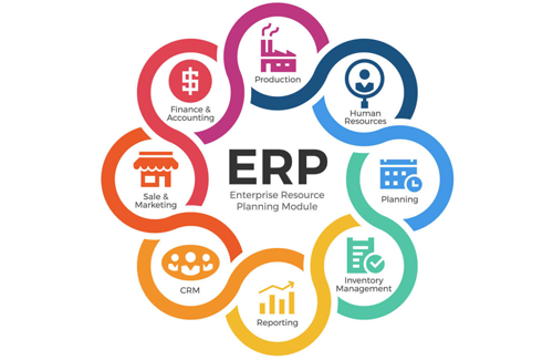 ERP Software Development Company | UAE