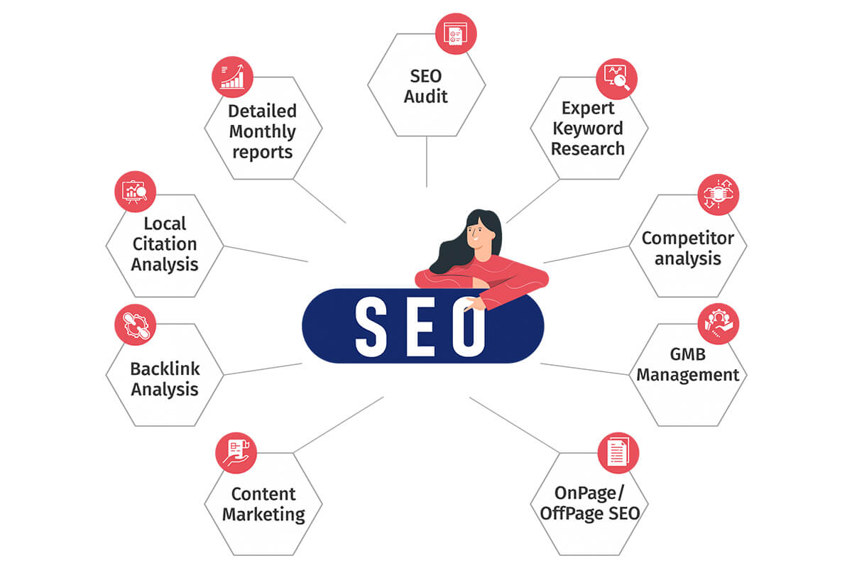 Top Website SEO Company in Abu Dhabi