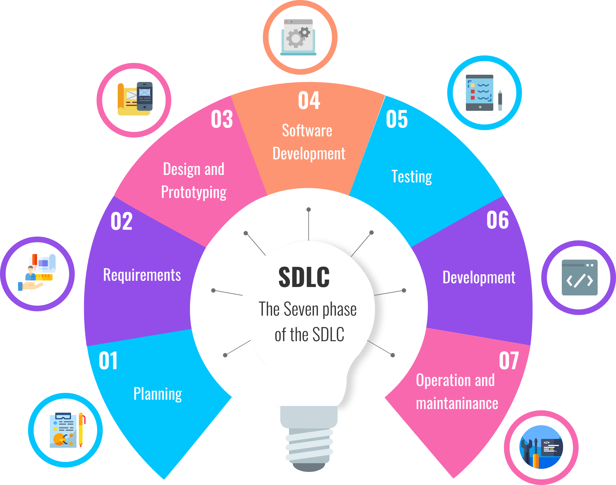 Web Development Companies in Ajman